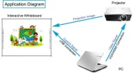 Tableau interactif Seekmind