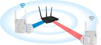 POINT D`ACCÉS TENDA A15 AC750  DUAL BAND ROUTEUR+REPETEUR PRISE