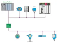Formation MODBUS DP PN AS-I
