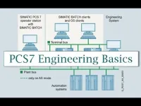 Formation PCS7