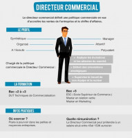 administration-management-directeur-de-ventes-boumerdes-algerie