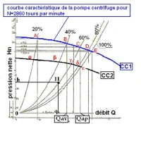 Formation pompe et station de pompage دورة تدريبية في مجال محطات الضخ   