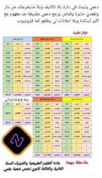 قري ولادك في الصيف و استفيدي من دروس خصوصية لمدة عام كامل مع افضل اساتذة الجزائر واش راكي تستناي 