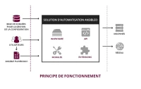 Formation Mise en œuvre de pratiques DevOps (Linux, Docker,Ansible Fundamentals,.........)