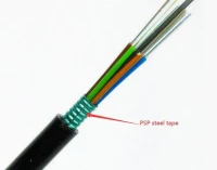 Cable FIBRE OPTIQUE MONOMODE,MULTIMODE