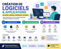 إدارة-مكتبية-و-أنترنت-creation-de-logiciels-applications-windows-mac-linux-android-ios-web-الجزائر-وسط