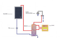 ecoles-formations-formation-en-energie-solaire-تكوين-في-الطاقة-الشمسية-el-harrach-alger-algerie