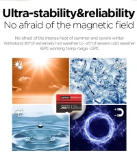 Lenovo THINKPLUS carte mémoire SD Classe 10, carte Flash TF, 128 Go 