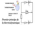 ecoles-formations-cours-de-soutien-universitaires-physique-st-sting-sm-mi-bab-ezzouar-alger-algerie