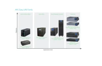 Onduleur APC Easy UPS SRV 10 000 VA 230 V