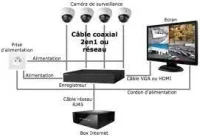 installation climatisation et camera de surveillance 