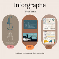 graphisme-communication-infographe-freelance-kouba-alger-algerie