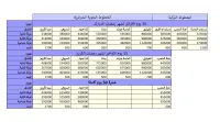 اخر تسجيلات لعمرة شهر رمضان المبارك