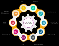 Intégration solution ERP Odoo
