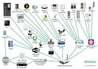 securite-alarme-etude-et-installation-reseaux-informatiques-systeme-de-camera-surveillance-boufarik-blida-algerie