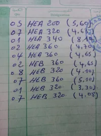 vente  HEA   /  HEB / IPE 300 /FER PLAT