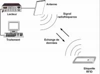 securite-alarme-antivol-em-pour-bibliothaque-bab-ezzouar-alger-algerie