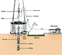 حفر الابار العميقة  Forage d eau Profond