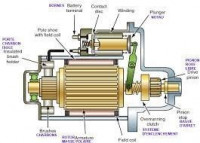 ميكانيك-السيارات-electricien-auto-وهران-الجزائر