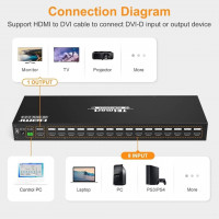 reseau-connexion-switch-commutateur-16-hdmi-professionnel-bir-el-djir-oran-algerie