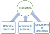صناعة-و-إنتاج-responsable-de-production-des-methodes-العاشور-الجزائر