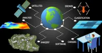 Télédétection, Imagerie Spatiale 