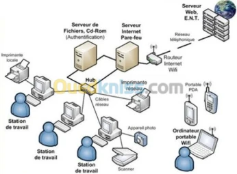 FORMATION - INSTALLATION RESEAU
