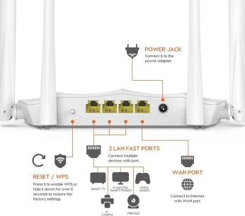 Routeur Wi-FI Double Bande AC5