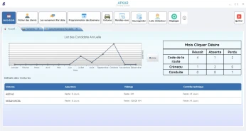 Logiciel de gestion d'auto école
