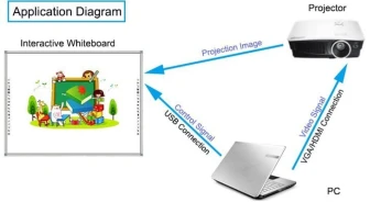 Tableau interactif Seekmind