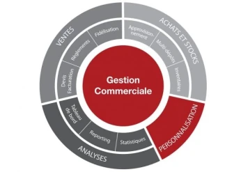 Logiciel de Caisse | Gestion Commerciale | Point de Vente