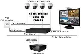installation climatisation et camera de surveillance