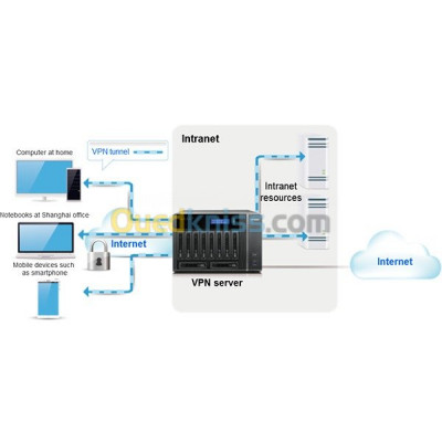 maintenance-informatique-installation-et-configuration-serveurs-bologhine-kouba-alger-algerie