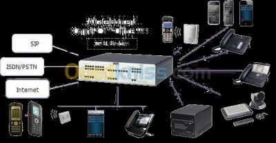 وهران-الجزائر-صيانة-الكمبيوتر-configuration-standards-téléphoniques