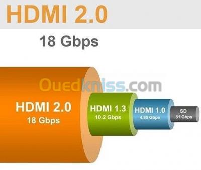 Câble HDMI V2.0 18Gbps 2K 4K UHD ARC