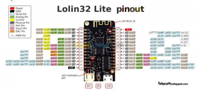 WEMOS LOLIN32 ESP32 Lite  arduino