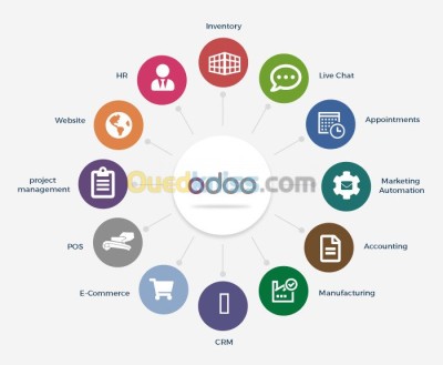 تطبيقات-و-برمجيات-integration-erp-odoo-تلمسان-الجزائر
