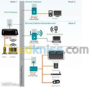 ouargla-hassi-messaoud-algerie-bureautique-internet-powerlinedlink-sur-réseau-elc