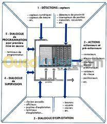 alger-douera-algerie-industrie-fabrication-armoire-éléctrique