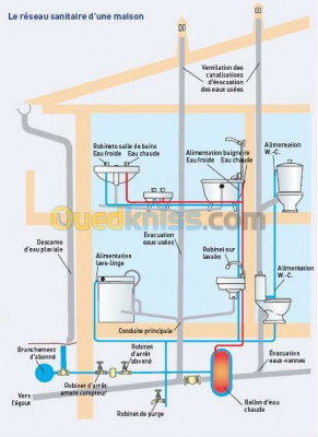 alger-hydra-algerie-construction-travaux-plomberie-chauffage-central