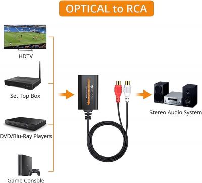 Cabling - CABLING® 1.5M HDMI Mâle vers 3 RCA AV Câble Adaptateur  Transmetteur de Signal - Convertisseur Audio et Vidéo - Rue du Commerce