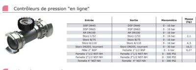 Contrôleurs de pression "en ligne"