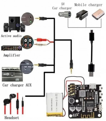 Mini carte décodeur Bluetooth 5.0 MP3 récepteur Audio 