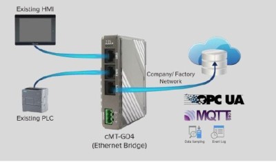 Switch router  Ethernet industriel 