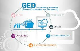 FORMATION GESTION ELECTRONIQUE DES DOCUMETS (GED)