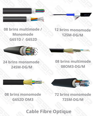 Cable Fibre Optique brins multimode/Monomode G651D /G652D / 24SM-DG/M/G652D OM3/12SM-DG/M 08OM3-DG/M