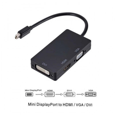 ADAPTATEUR MINI DISPLAY VERS HDMI VGA DVl