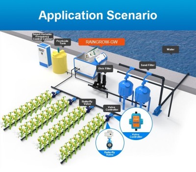 Nabatix : votre partenaire en agriculture intelligente en Algérie