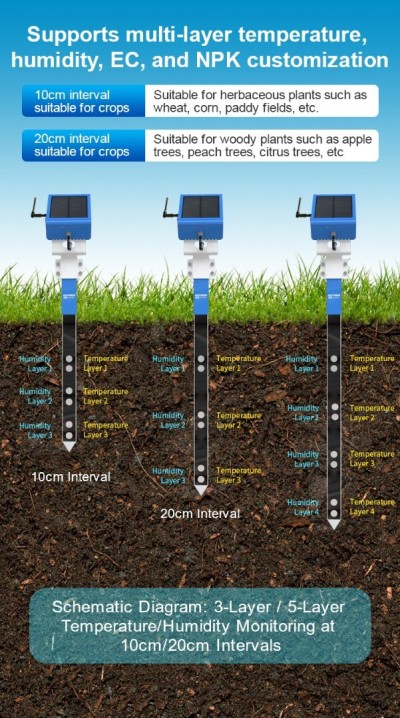 WATCHMAN S03 - Sonde IoT multi-profondeur pour le contrôle précis de l'humidité des sols