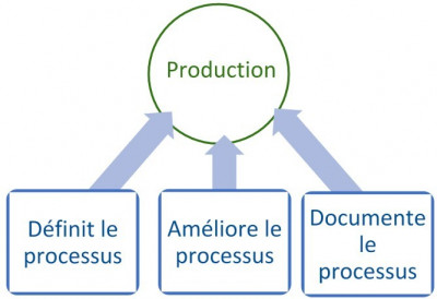 industrie-production-responsable-de-des-methodes-el-achour-alger-algerie